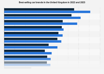 Richest Automakers: Ranking Companies by Market Capitalization